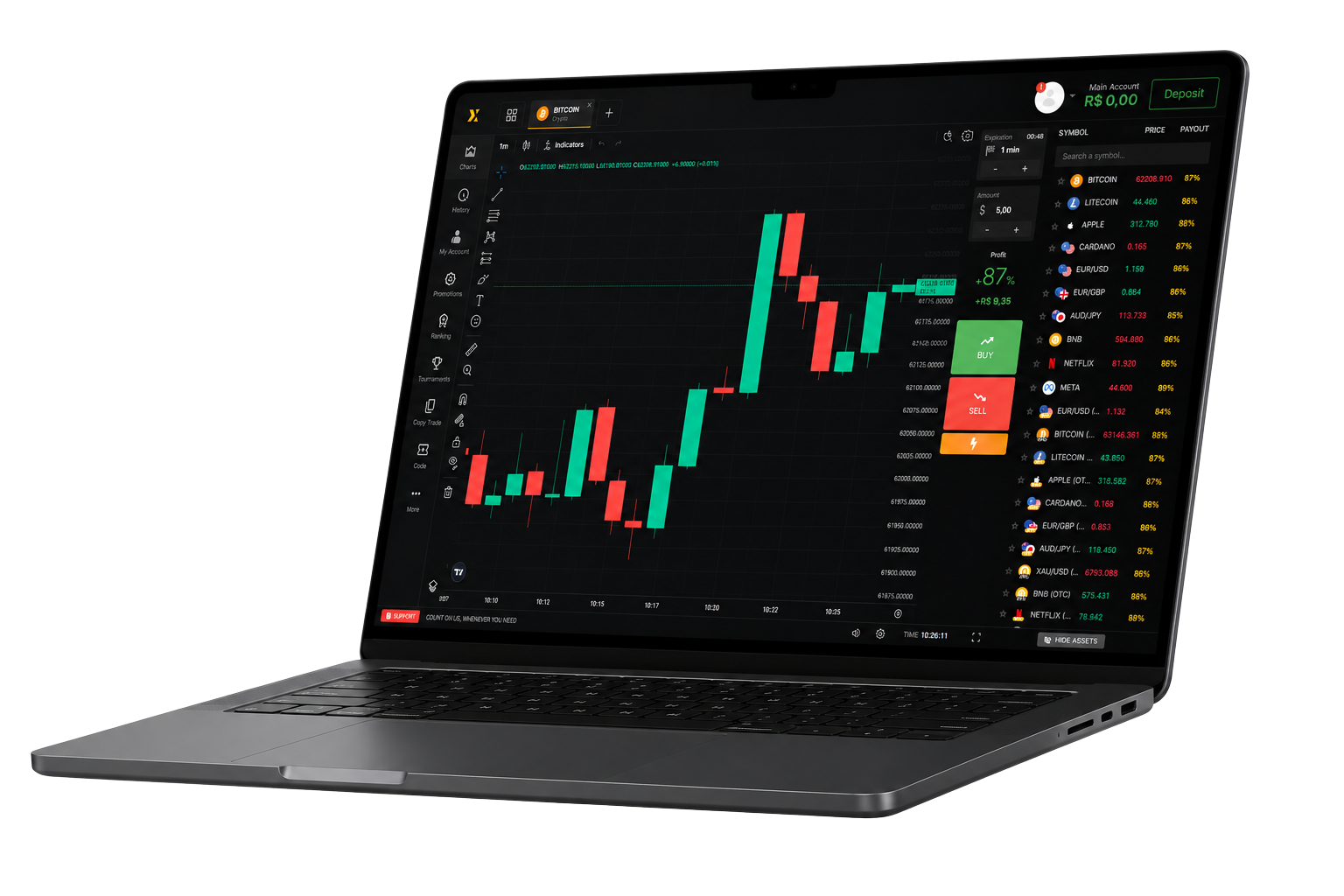 Plataforma de trading SynergyAffiliates