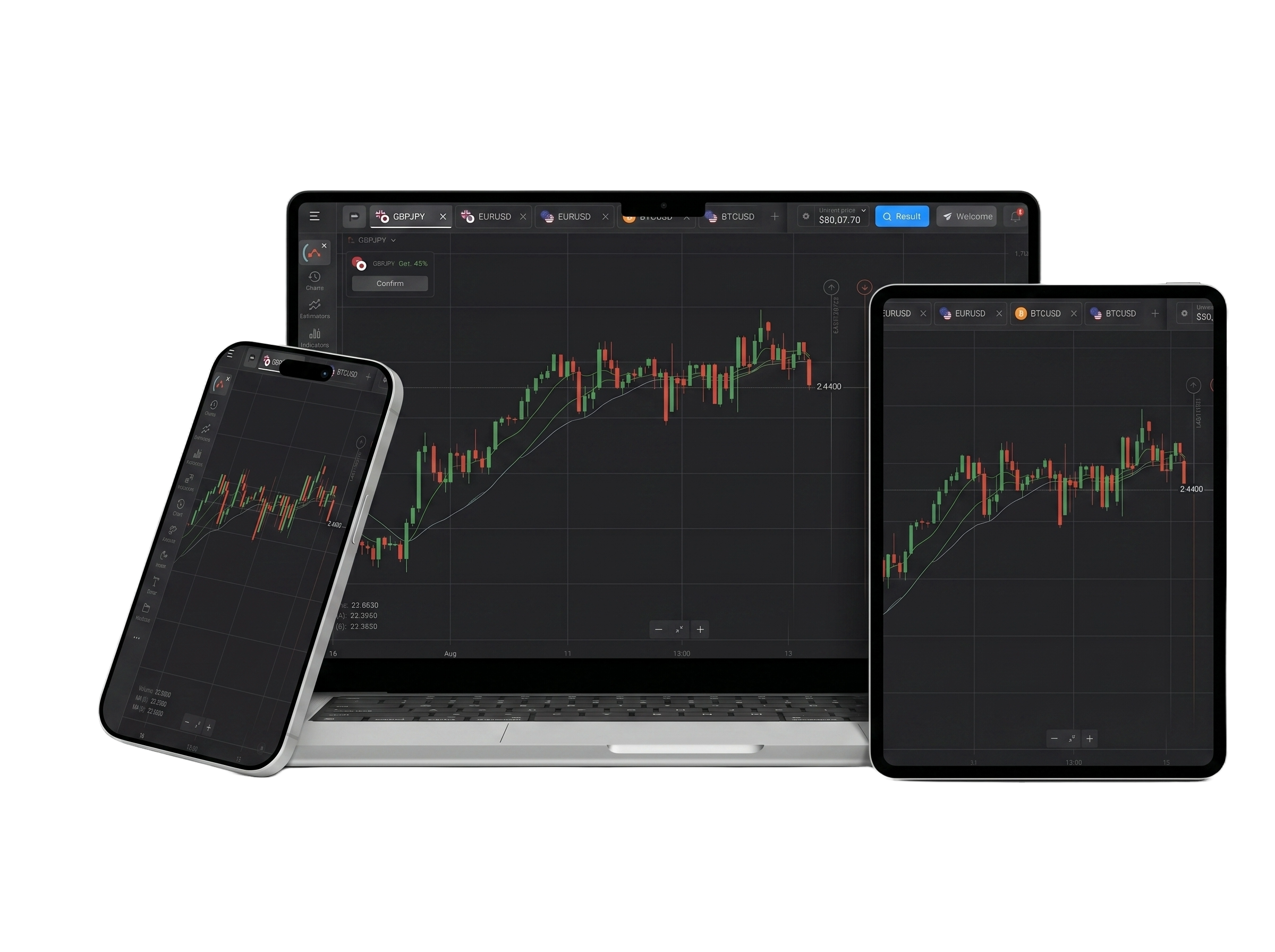 Gráficos de TradingView en múltiples dispositivos