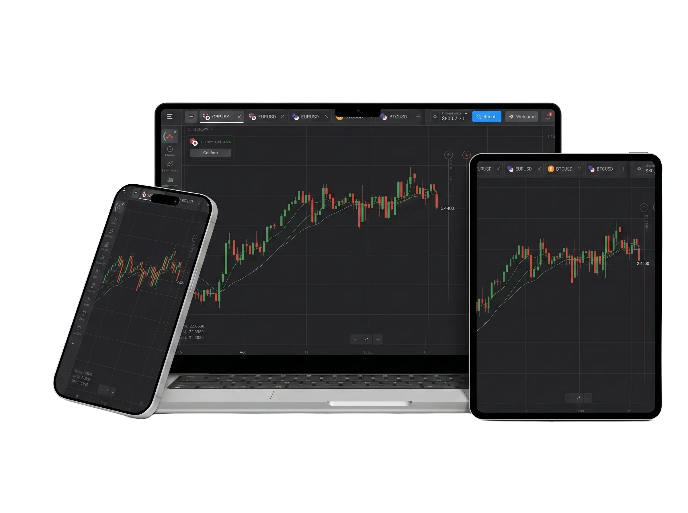 Gráficos de TradingView en múltiples dispositivos